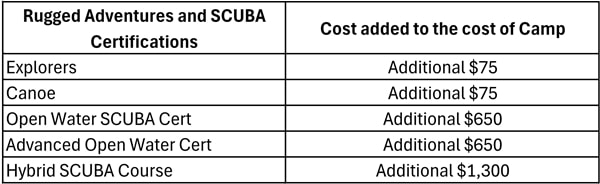 2025-Rugged-and-SCUBA 11-08-2024