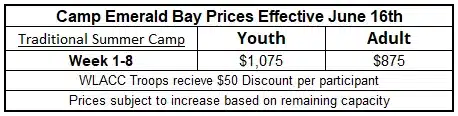 2027 EB Prices 06-16
