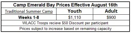 2027 EB Prices 08-16